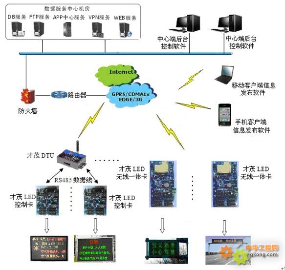 廈門才茂工業級LED無線控制卡 以技術創新驅動智慧顯示服務升級